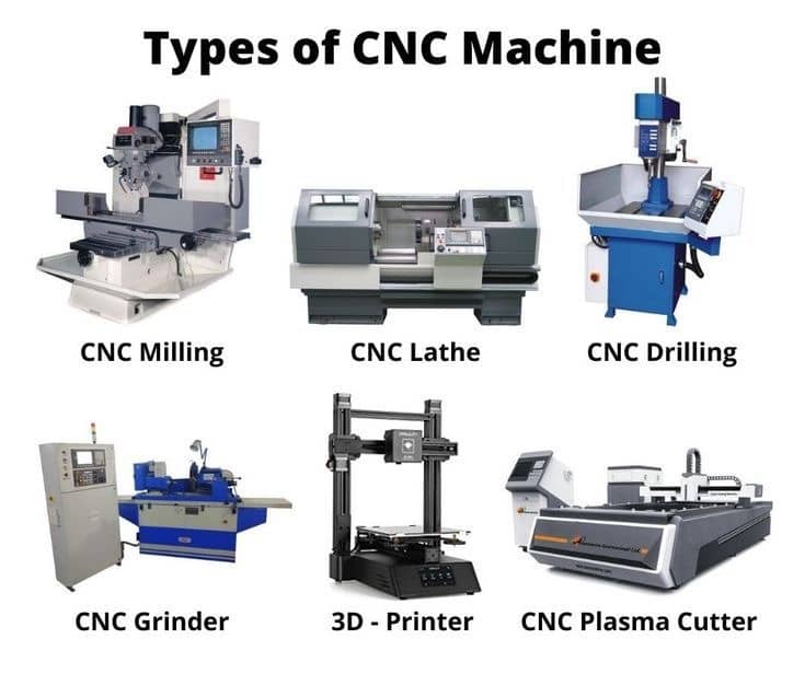 Máy Móc CNC Hiện Đại